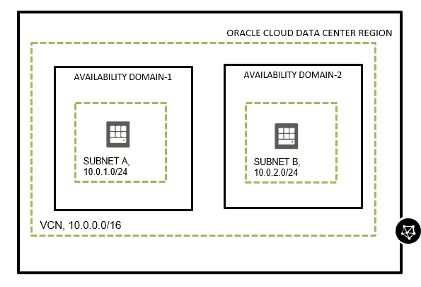 Subnet In OCI