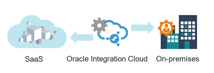 6 Docs Every Oracle Cloud Integrator Must Read