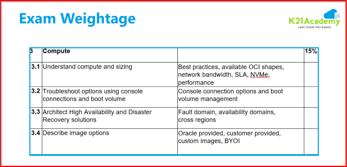 Compute Exam Weightage