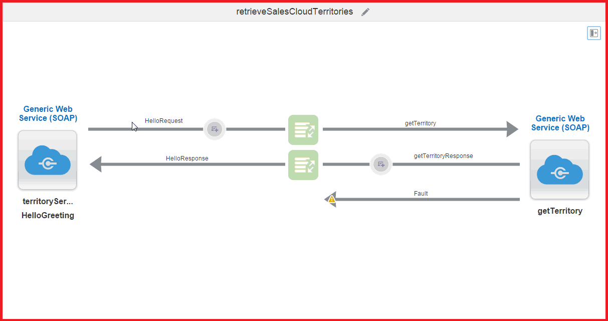 SOAP Vs REST APIs In Oracle Integration Cloud (OIC)
