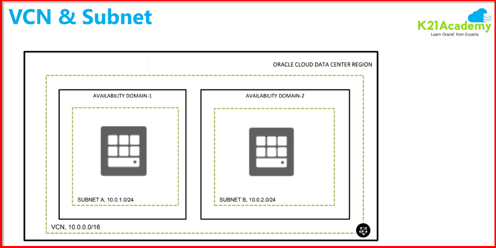 VCN & Subnet