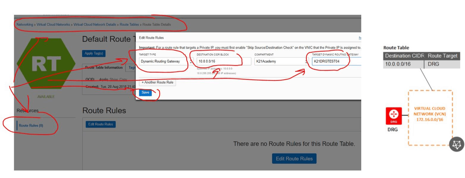 Dynamic Routing Gateway