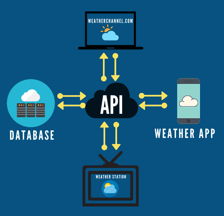 SOAP Vs REST APIs In Oracle Integration Cloud (OIC)