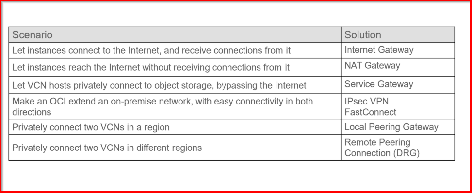 Gateways