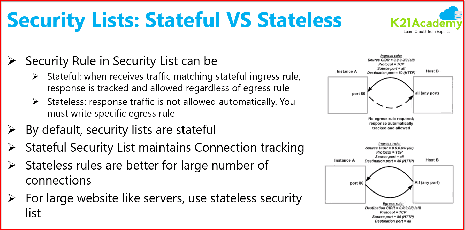 Security list: Stateful & Stateless