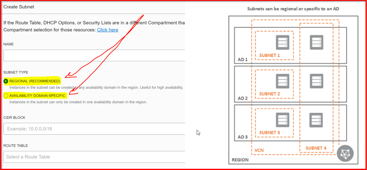 Subnet