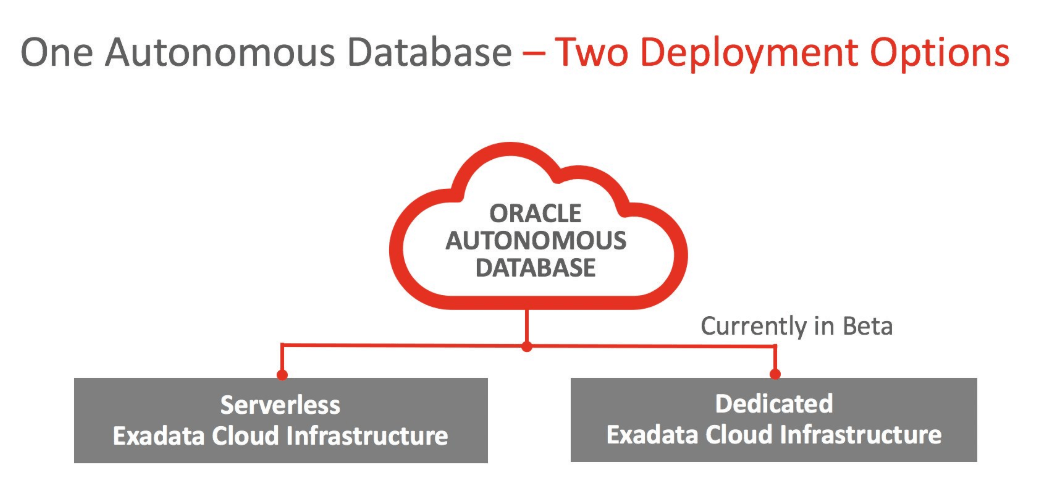 oracle serverless database - ADW