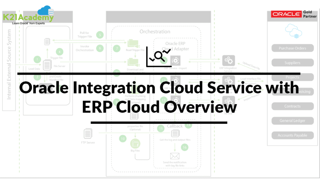 erp oracle cloud integration cloud service enterprise resource planing instance