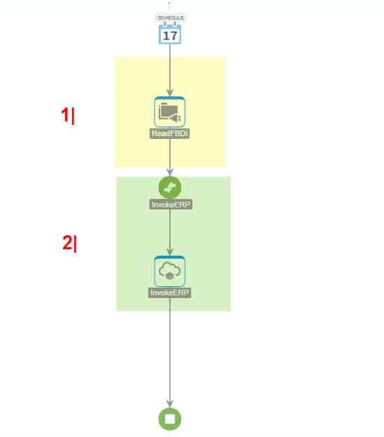 erp oracle cloud integration cloud service enterprise resource planing instance