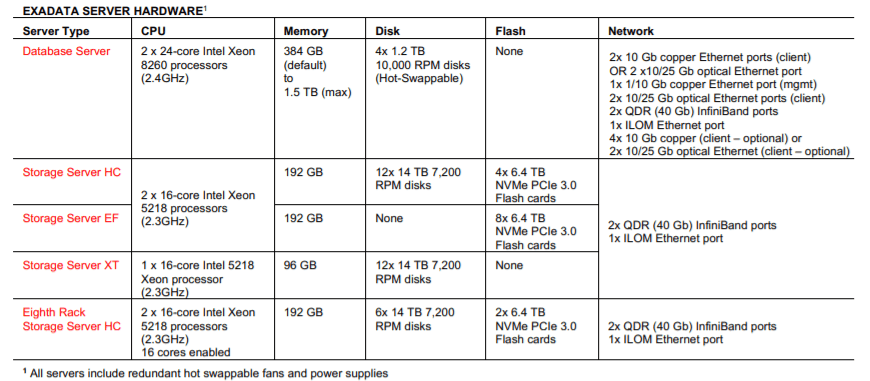 Exadata Server Hardware