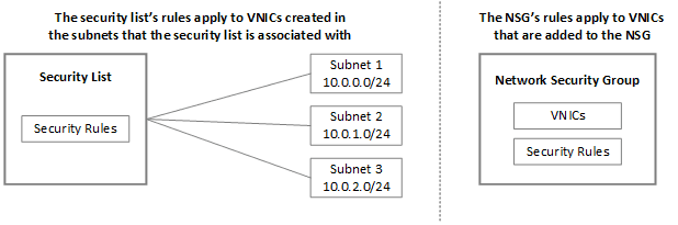 NSGVS SL