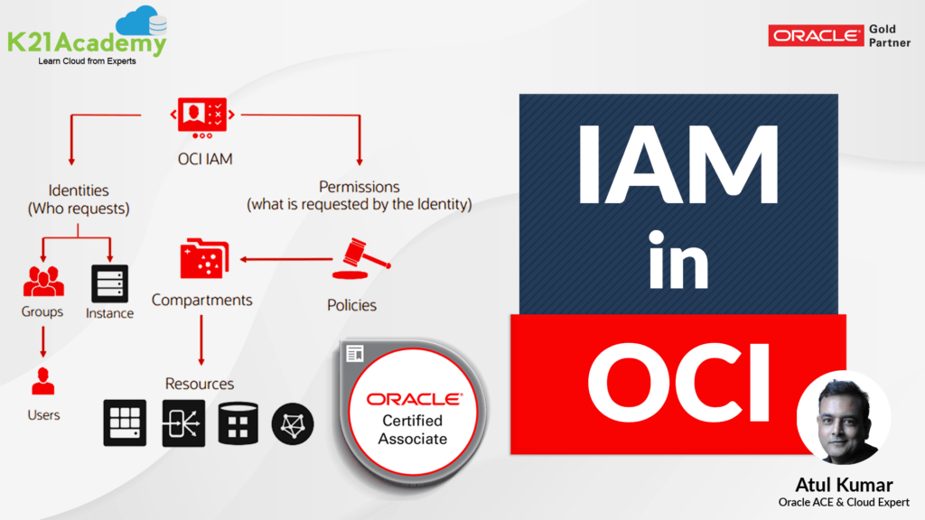 IAM in OCI