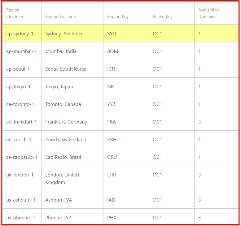 Regions and Availability Domains
