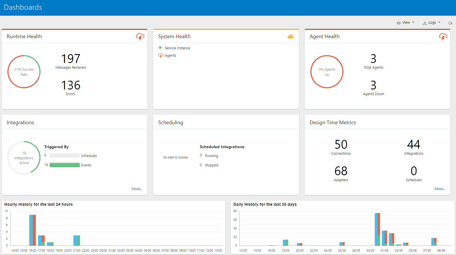 OIC Monitoring Dashboard