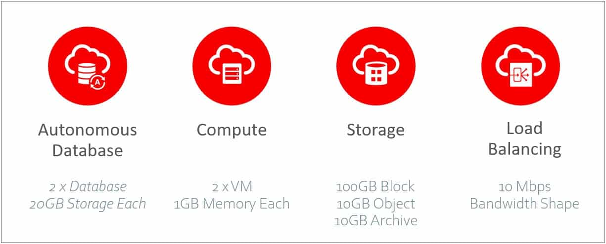 New Free Autonomous Database