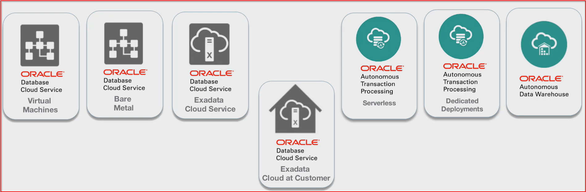 Cloud Database Deployment Types