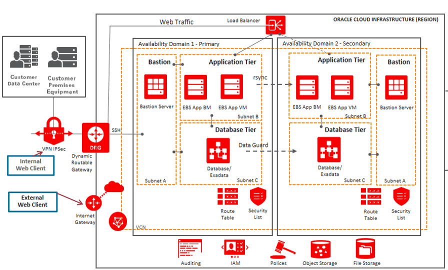 Database Deployment