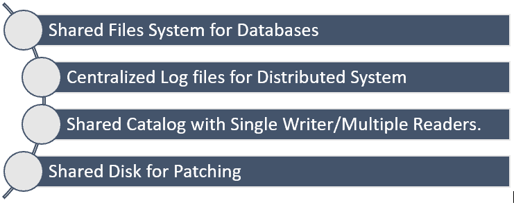 Block Volume Use Cases