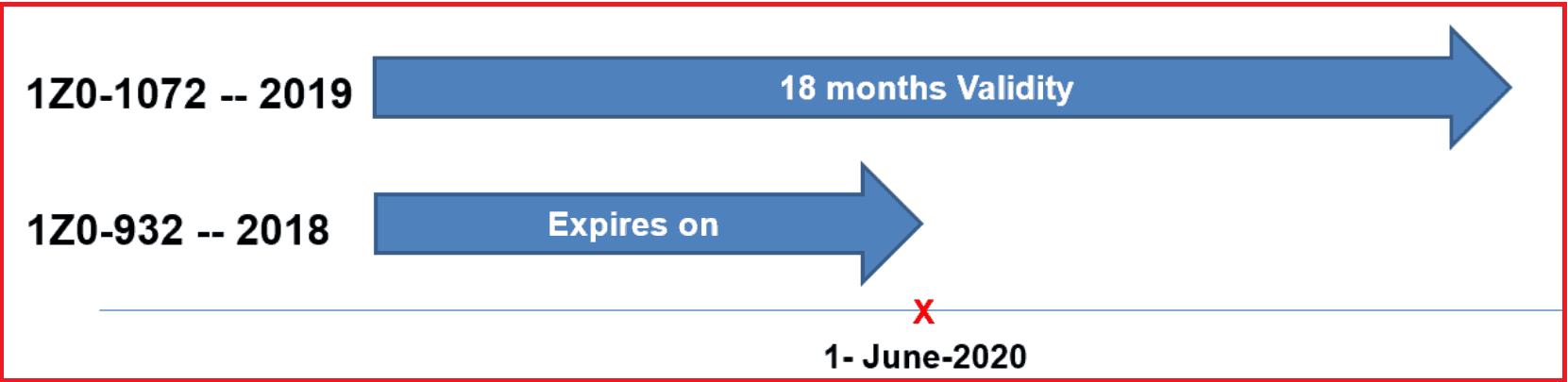1Z0-1072 Certification