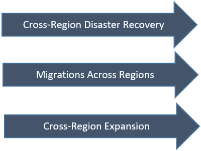 Use cases for Cross-region boot volume backup