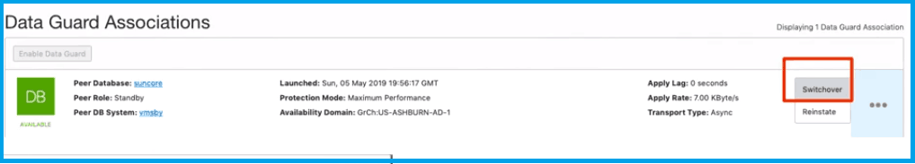data guard, failover, reinstate, switchover