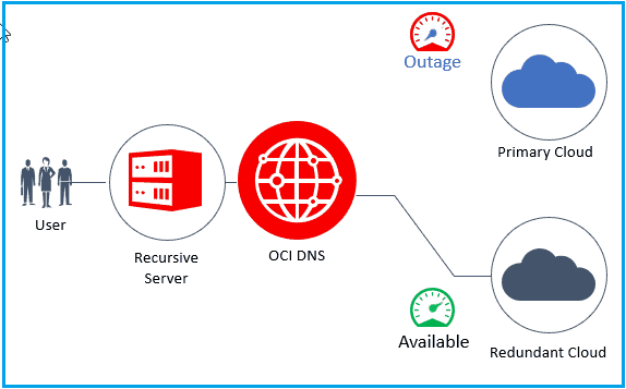 Traffic Steering Use Cases
