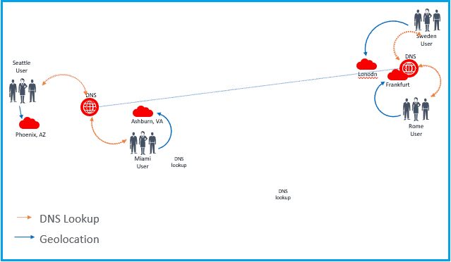 geolocation steering