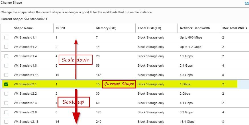 scale-up and scale-down