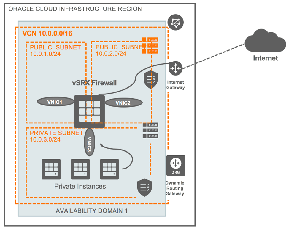 virtual firewall in OCI