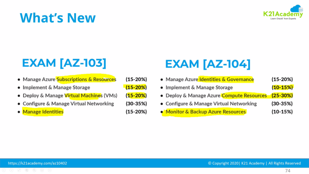AZ-104 New topics