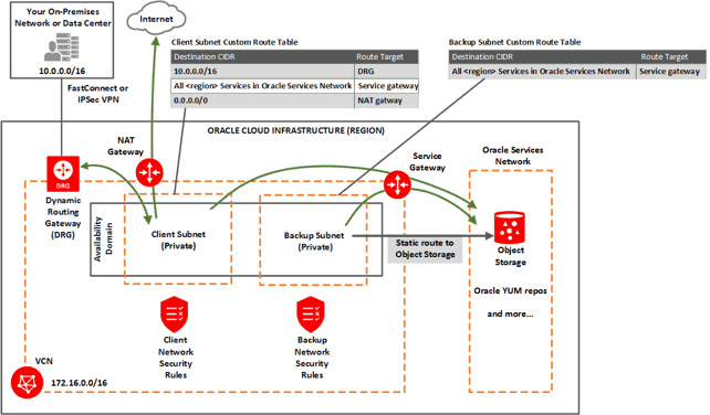 Static routing
