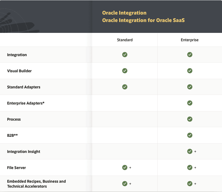 Integration Editions