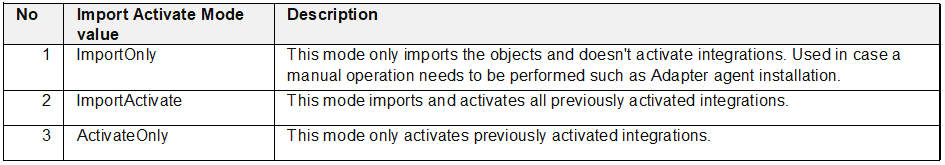 Oracle Integration: ICS to OIC Migration