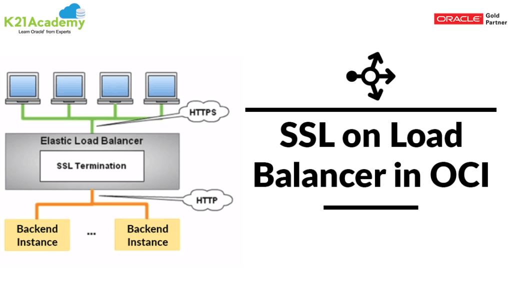 Load Balancer in OCI