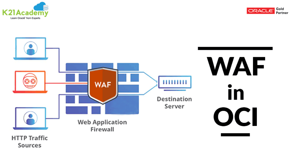 Web Application Firewall