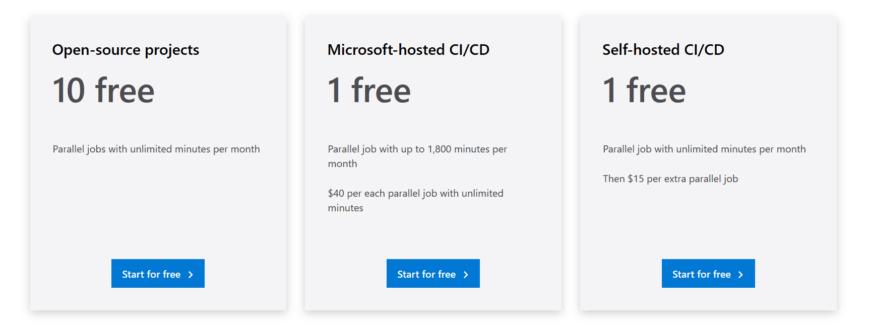 AZ-400 Free Services