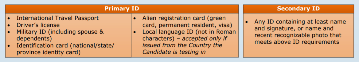 Steps To Follow Before Exam