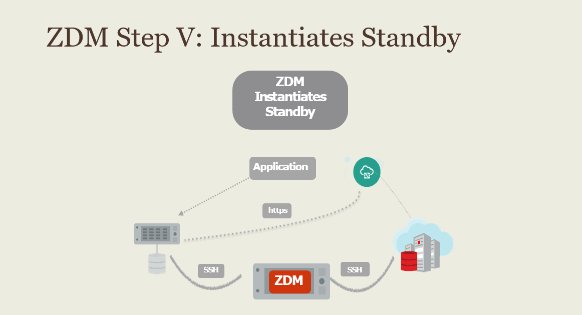 Instantiates Standby