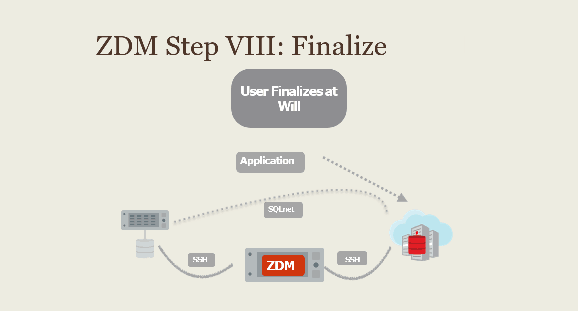 Finalize the migration[ process