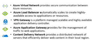 Azure Core Service network