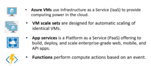 Azure Core Service Compute