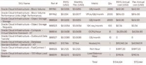 Pricing of OCI Services