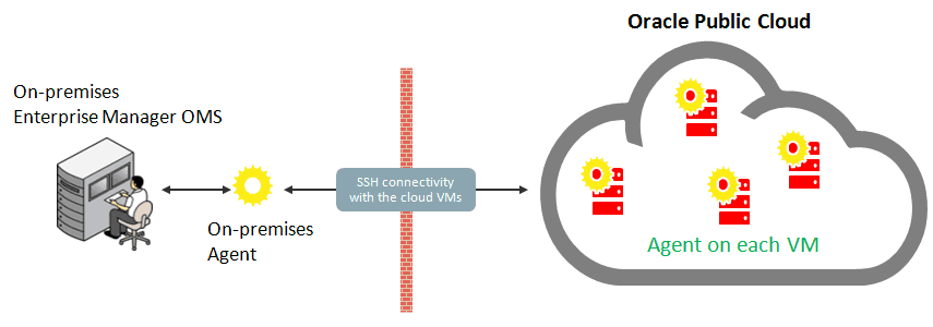 OEM Deployment Options