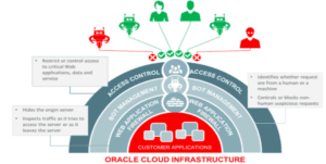 Web Application Firewall