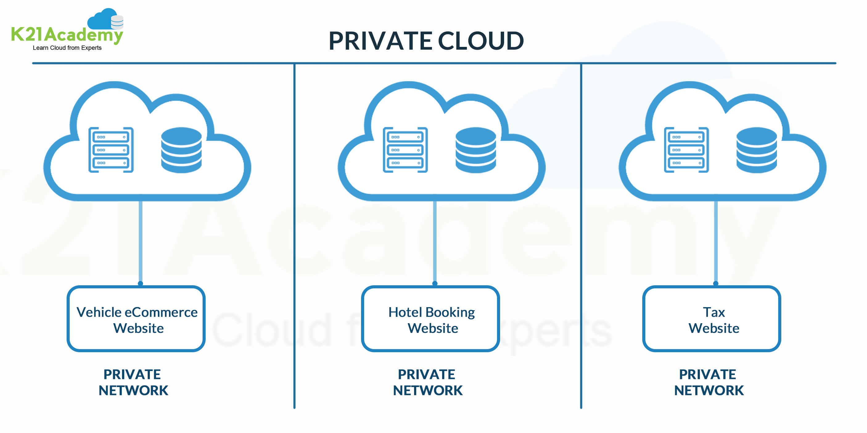 Private Cloud