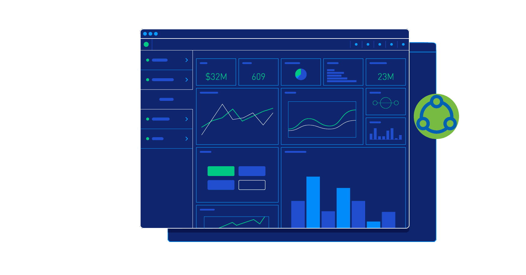 Sharing Dashboards