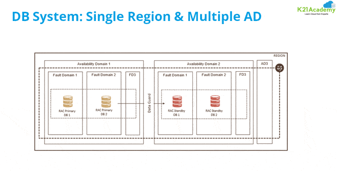 Oracle Cloud Deployment