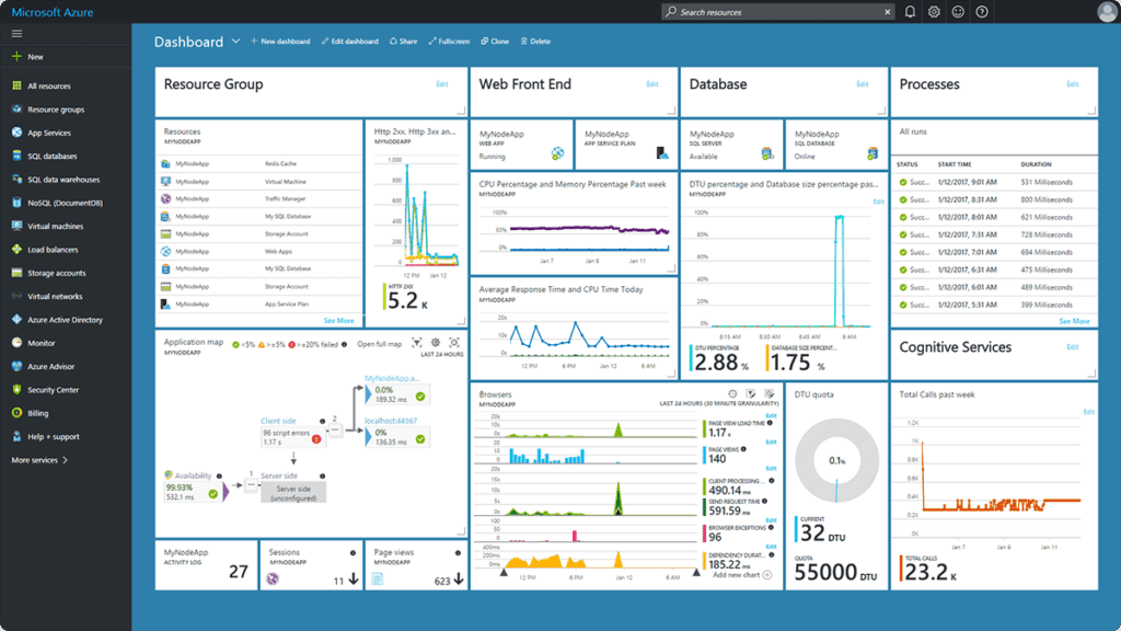 Azure Dashboard