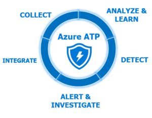 Azure ATP