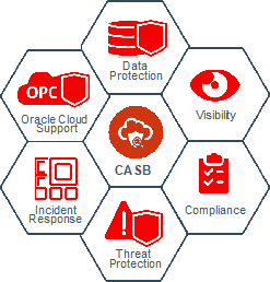 CASB features